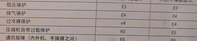 衡南空调电话在哪里找